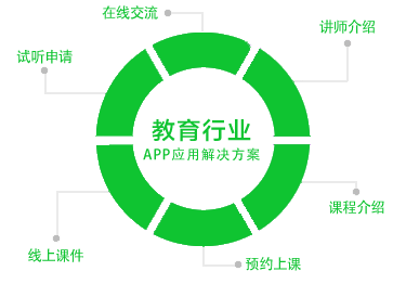 教育培訓(xùn)小程序方案簡述